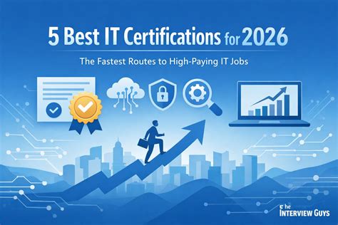 The 10 Best Online IT Certifications for 2026 | GoSkills - balustradellc