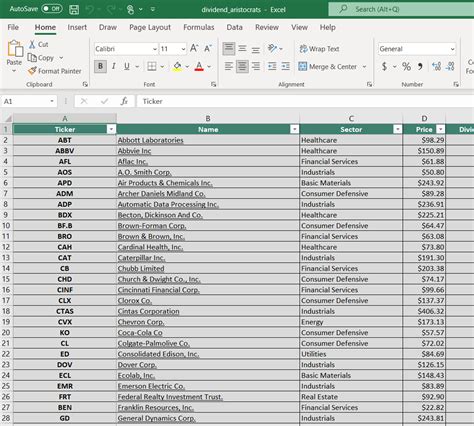 The 10 Best Performing Dividend Aristocrats In The … - balustradellc