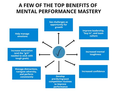 The 10 mental performance skills every athlete must master for peak ... - balustradellc