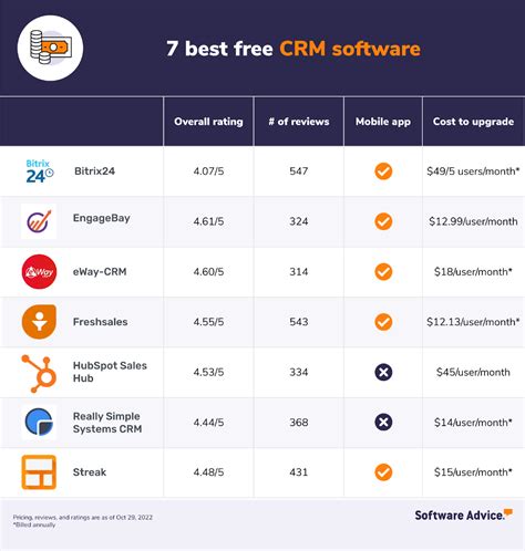 The 12 best CRM software - coolestguyplanet.net