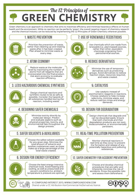 The 12 Principles of Green Chemistry - Yale University - wintechmobiles.com