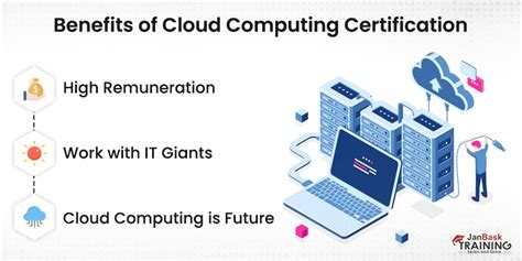 The 13 Highest-Paying Cloud Computing Certifications … - balustradellc