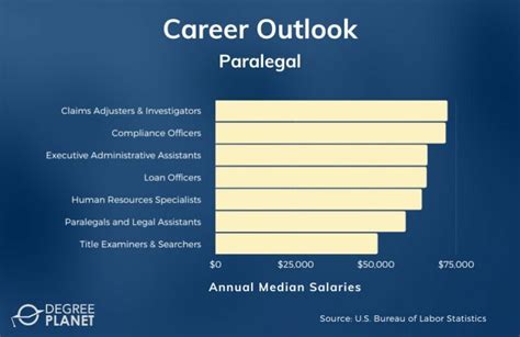 The 15 Best Online Paralegal Certificate Programs in 2025 - balustradellc