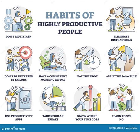 The 15 Habits of Highly Productive People - HubSpot Blog - balustradellc
