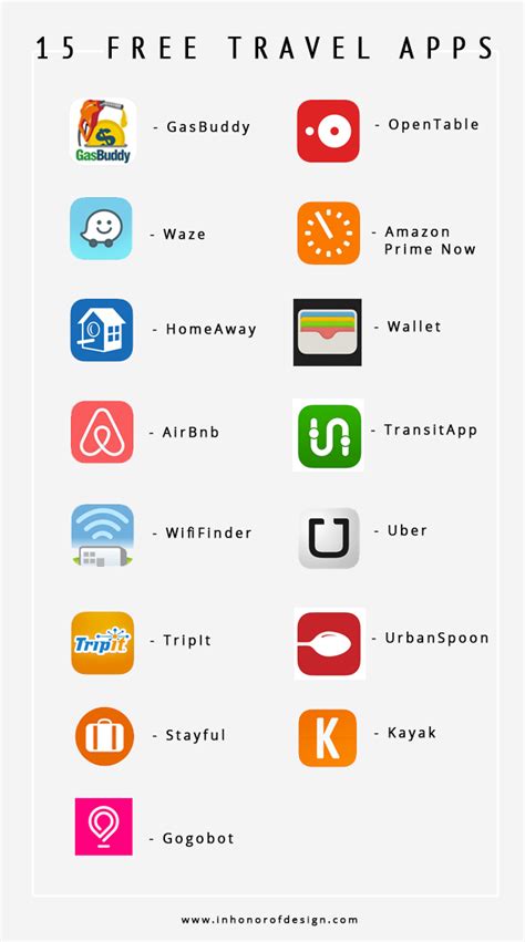 The 15 Top Travel Apps I Use for Better Travel - balustradellc