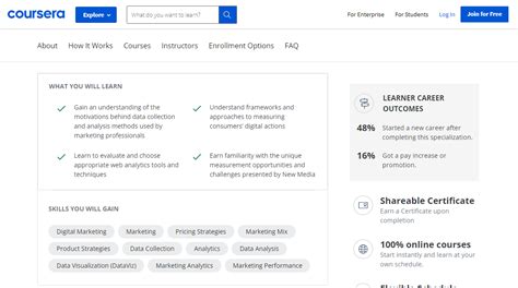 The 16 Best Online Marketing Courses and Certificate … - balustradellc