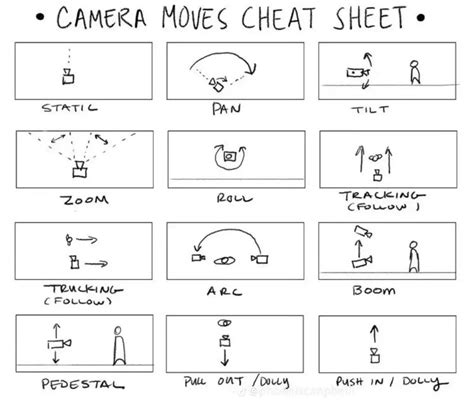 The 16 Types of Camera Shots & Angles | Boords - balustradellc