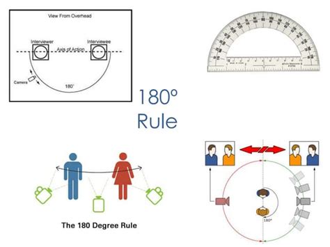 The 180 degree rule and how to APPLY it! - balustradellc