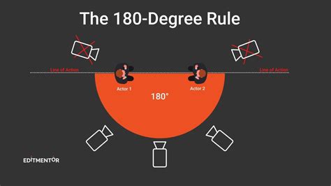 The 180-Degree Rule Explained - 3D Insider - balustradellc