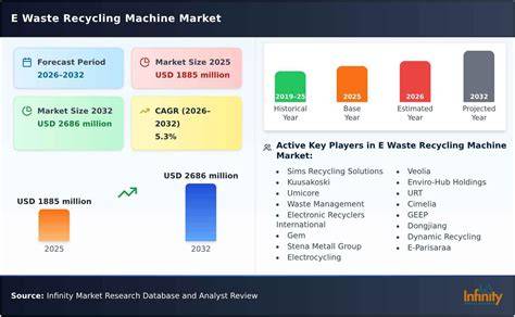 The 2026 outlook for the waste and recycling industry - raincitystudios.com