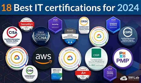 The 23 Best IT Certifications in Demand for 2025 - balustradellc