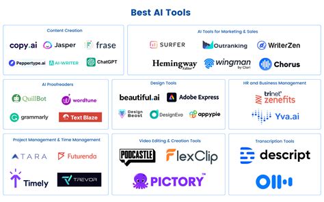 The 26 Best AI Productivity Tools in 2025 - balustradellc