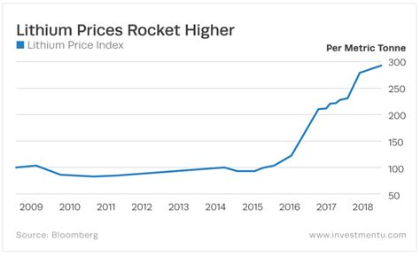THE 3 BEST LITHIUM STOCKS TO BUY NOW - balustradellc