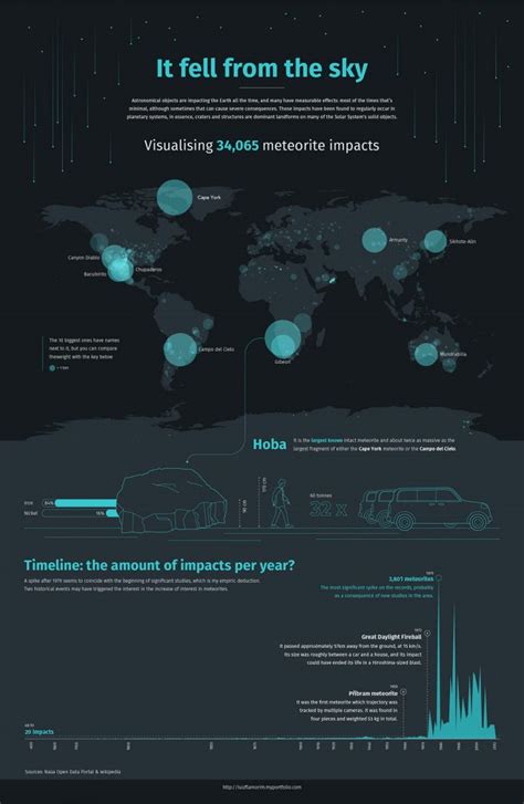 The 30+ Best Data Visualizations of 2026 [Examples] - balustradellc