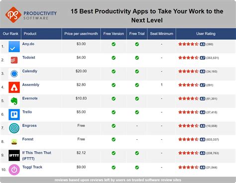 The 39 Best Productivity Apps (by Category) - Todoist - balustradellc