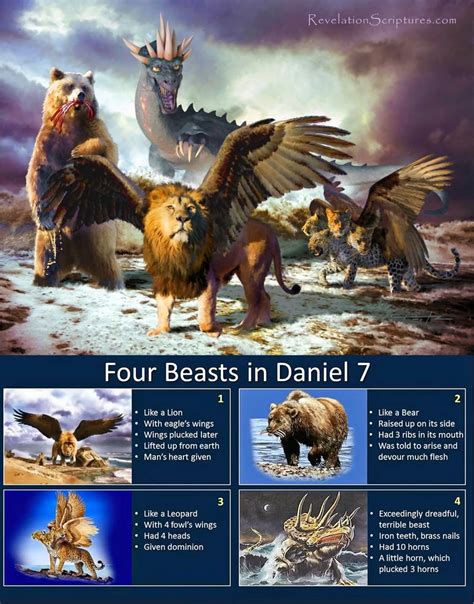 The 4 Beasts of Daniel and Revelation - Christian Truth … - balustradellc