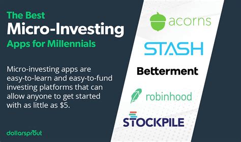 The 4 Best Micro-Investing Apps of 2025 - balustradellc