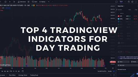 The 4 Best TradingView Indicators for Day Trading - balustradellc