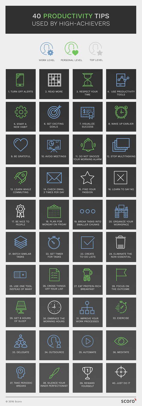 The 4 Productivity Hacks High Achievers Use Daily - balustradellc