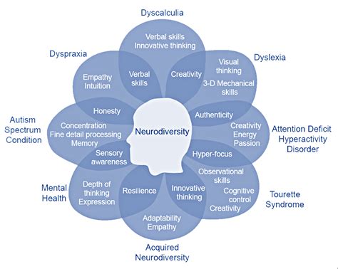 The 4 R’s of Intimacy for Neurodivergent Brains - balustradellc