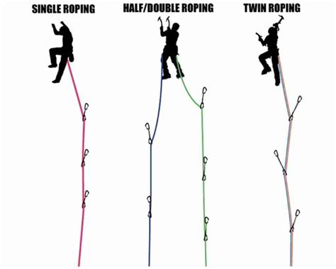 The 4 Types Of Climbing Ropes: Get The Best Rope … - balustradellc