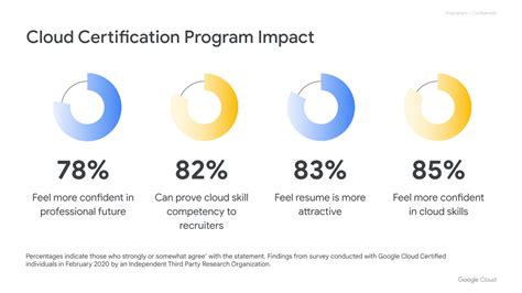 The 5 Best Cloud Certifications to Kick-Start Your … - balustradellc