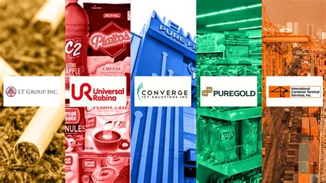 The 5 Best Performing Blue-Chip Stocks Of 2025: … - balustradellc