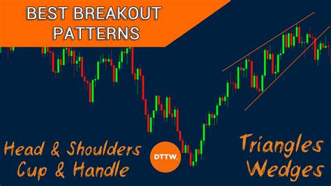 The 5 Best Ways to Identify and Trade Breakout Patterns - balustradellc