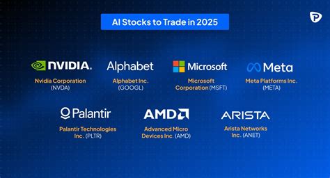 The 5 Best-Performing AI Stocks in March 2026 - balustradellc