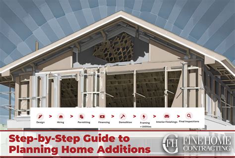 The 5 Steps for Planning a Home Addition - balustradellc