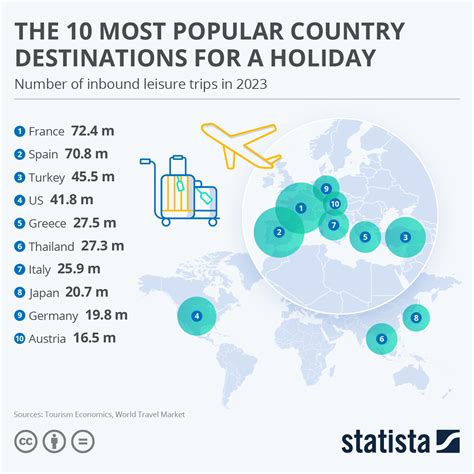 The 50 most popular travel countries - Worlddata.info - balustradellc