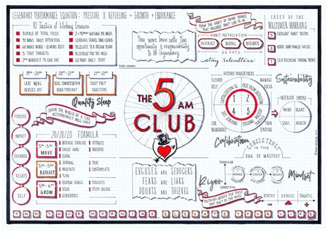 The 5AM Club by Robin Sharma: A Detailed Book Summary - balustradellc