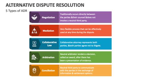 The 6 Different Methods Of Alternative Dispute Resolution - balustradellc