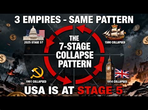 The 6 Stage Empire Collapse Pattern — Dutch Golden Age ... - wintechmobiles.com
