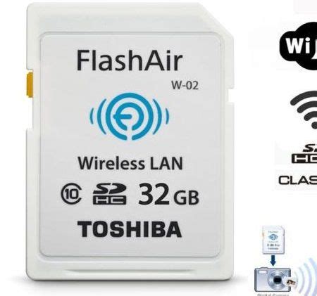 The 7 Best Wi-Fi SD Cards - MUO - balustradellc