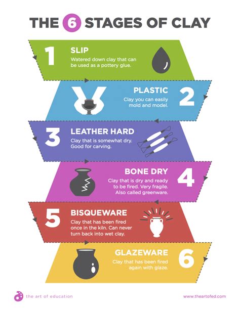 The 7 Stages of Clay - muktibox.com