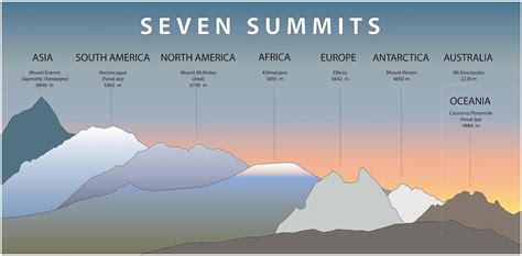 The 7 Summits - 7 Summits Project - balustradellc