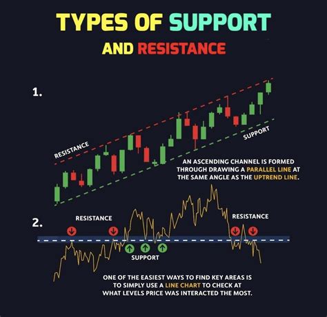 The 7 Types of Support and Resistance You Need to … - balustradellc