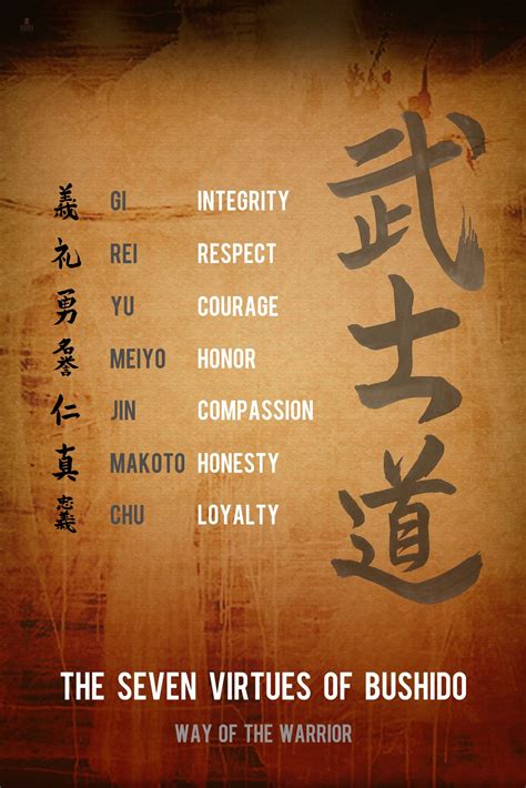 The 7 Virtues of Bushido｜ The Samurai Code Explained - balustradellc