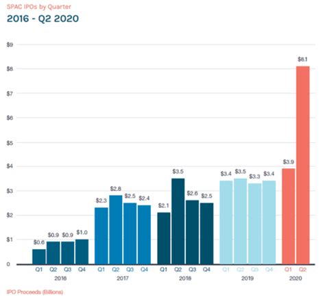 The 8 Best SPACs To Buy For March 2026 - The Stock … - balustradellc