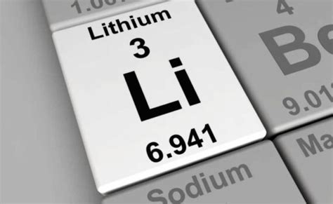 The 9 Best Lithium Stocks To Buy For March 2026 - balustradellc