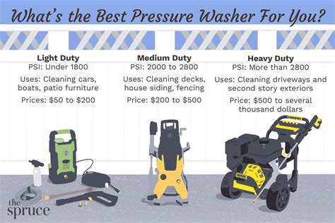 The 9 Best Pressure Washers The Spruce Has Tested - balustradellc