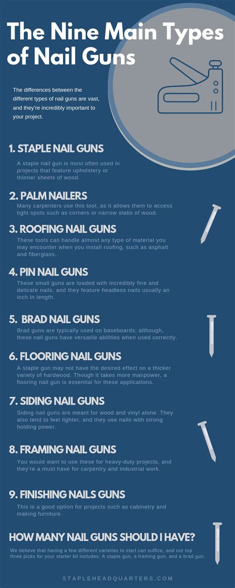 The 9 Types Of Nail Guns (A Complete Guide) - balustradellc