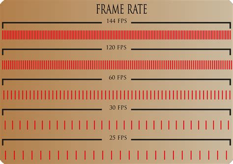 The Advanced Guide to Video Frame Rates (FPS) for … - balustradellc