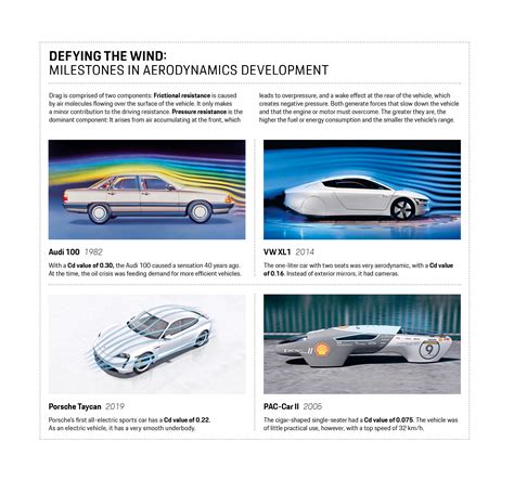 The Aerodynamics of a Porsche - Dundon Motorsports - wintechmobiles.com