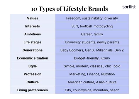 The Anatomy of Inspiring Lifestyle Brands - 7 Brands … - balustradellc
