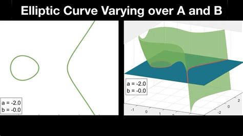 The Animated Elliptic Curve - wintechmobiles.com