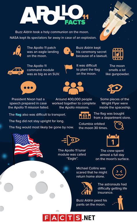 The Apollo 11 – Facts and Conspiracies - History Chronicles - balustradellc