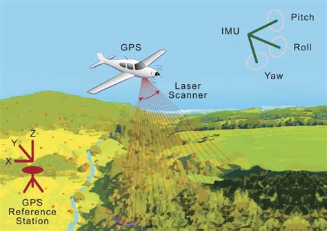 The application of airborne mapping LiDAR for the documentation of ... - wintechmobiles.com