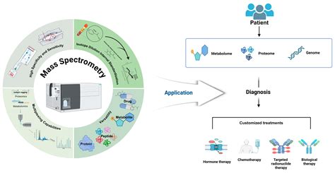 The Application of Mass Spectrometry to Explosive … - wintechmobiles.com